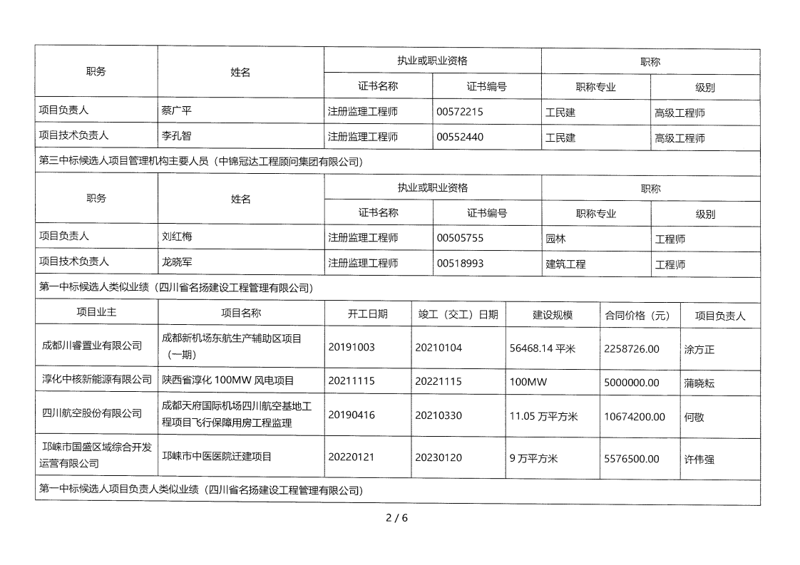 昭觉县补约乡二期40MW农光互补光伏电站项目（第二次）监理评标结果公示_01.png