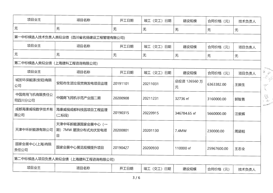 昭觉县补约乡二期40MW农光互补光伏电站项目（第二次）监理评标结果公示_02.png