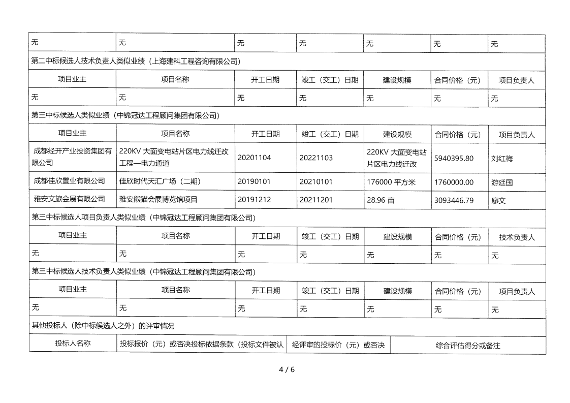 昭觉县补约乡二期40MW农光互补光伏电站项目（第二次）监理评标结果公示_03.png