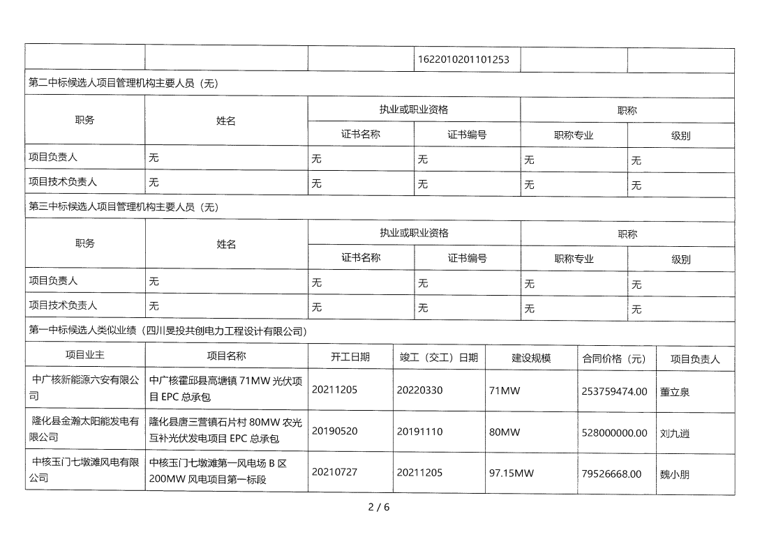 昭觉县补约乡二期40MW农光互补光伏电站项目（第二次）EPC总承包评标结果公示_01.png