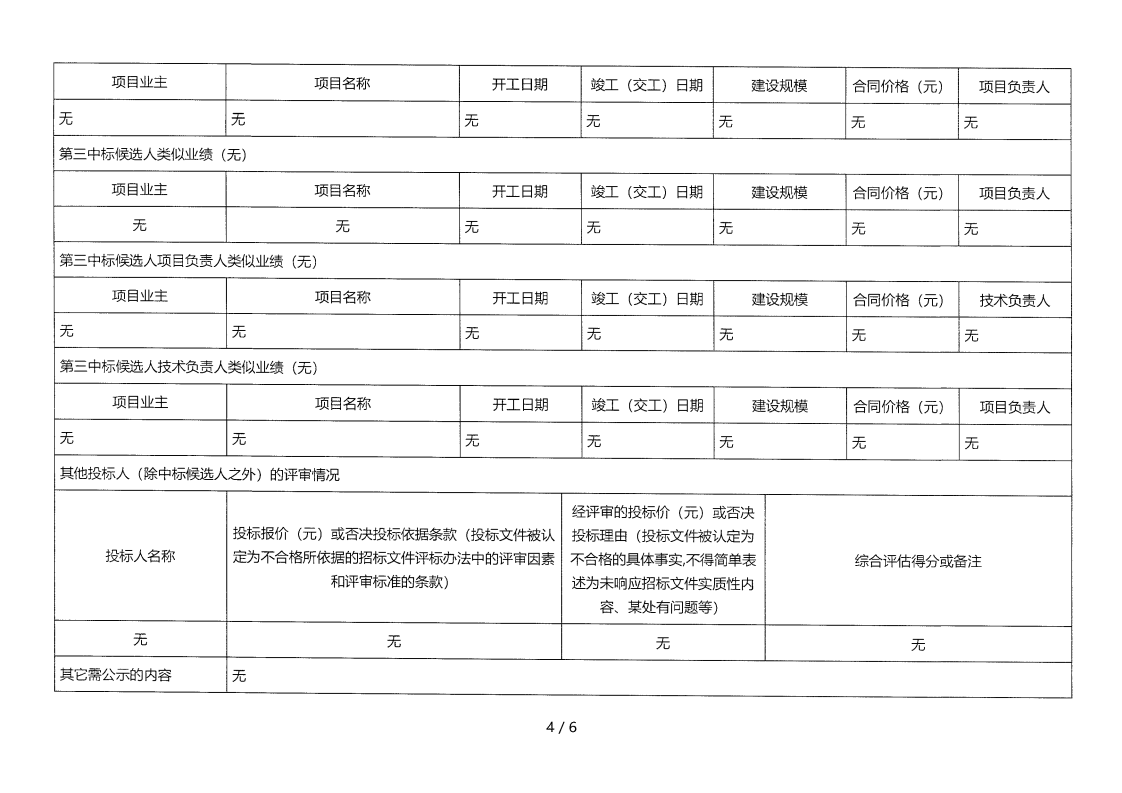 昭觉县补约乡二期40MW农光互补光伏电站项目（第二次）EPC总承包评标结果公示_03.png